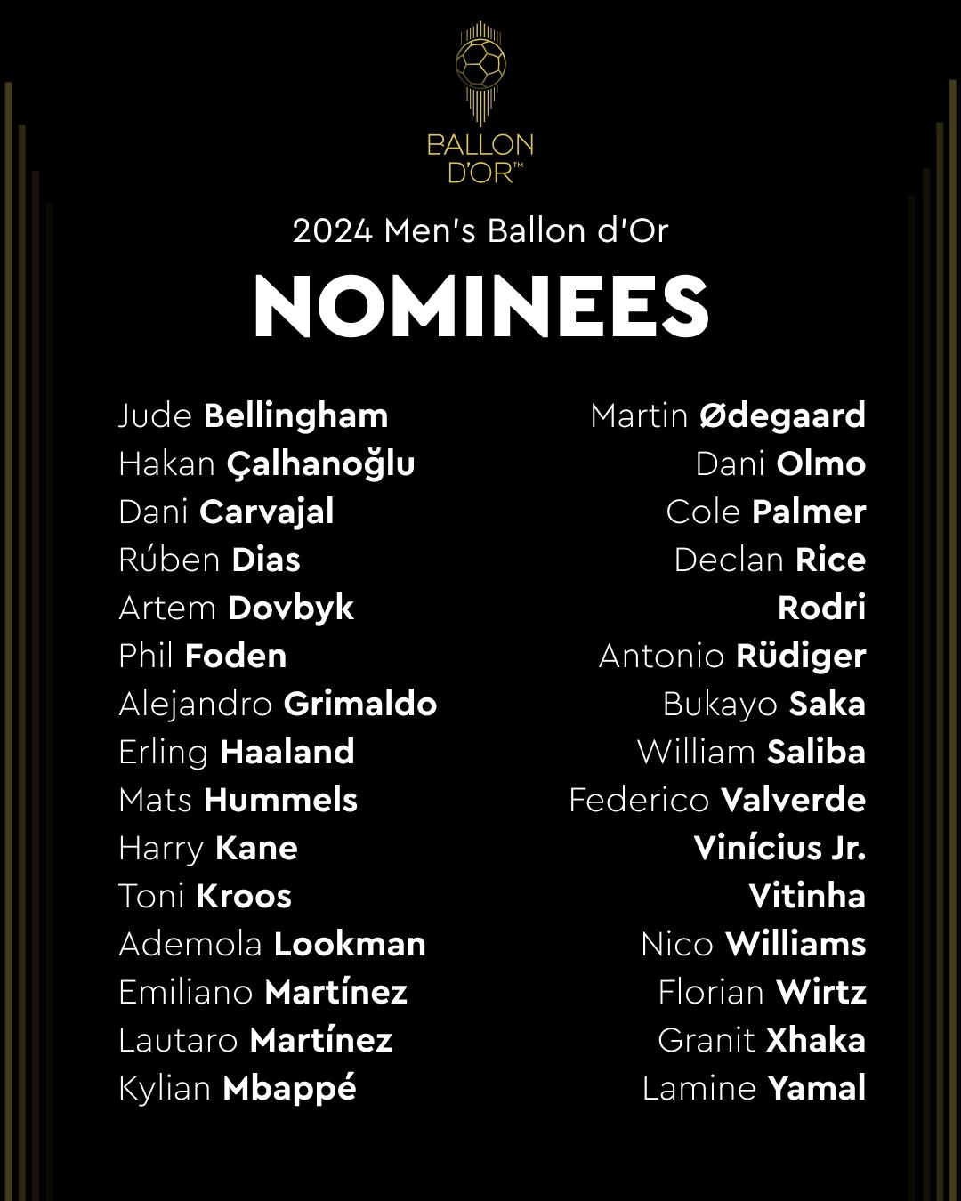 List of Top 30 candidates for the Ballon d'Or for men's players. Photo: France Football